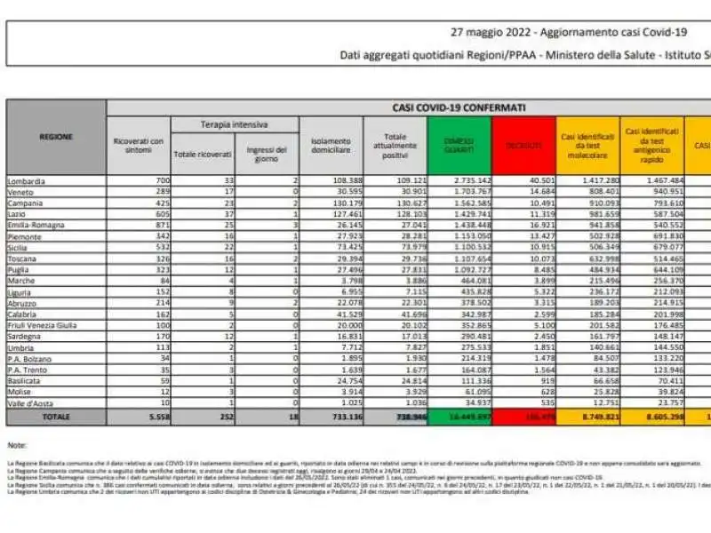 bollettino 27 maggio 2022