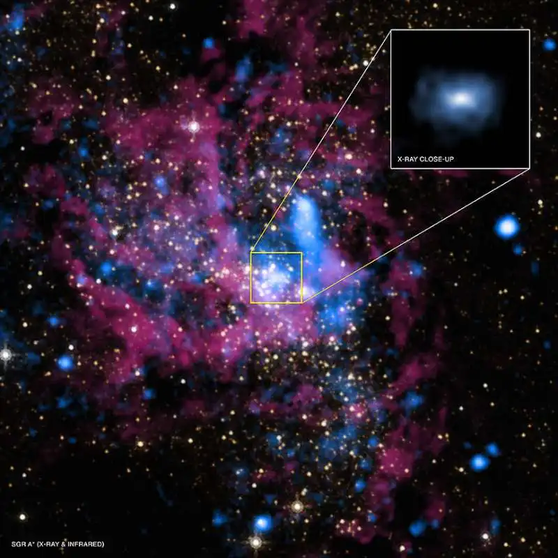 il buco nero Sagittarius A