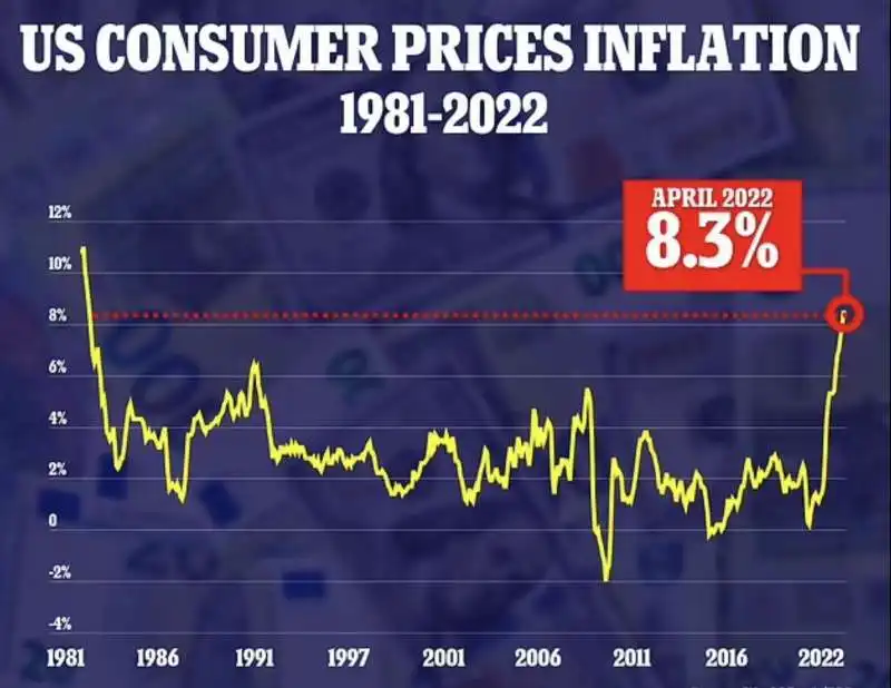 inflazione in america 