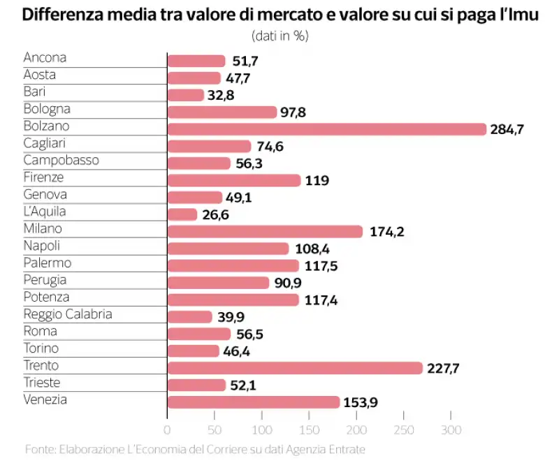 mercato