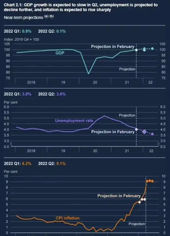 PREVISIONI PIL DEL REGNO UNITO 