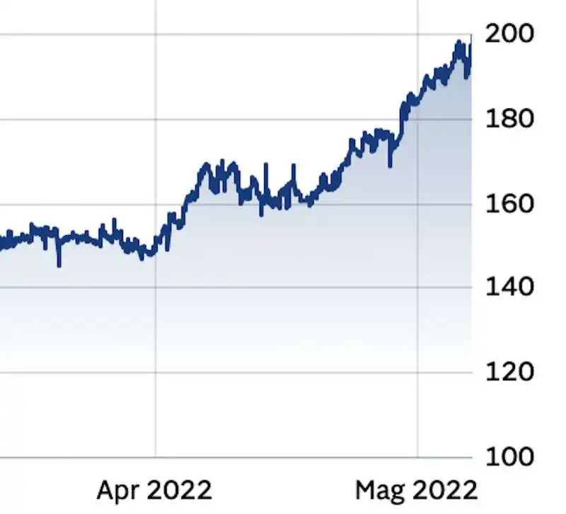 SPREAD 5 MAGGIO 2022