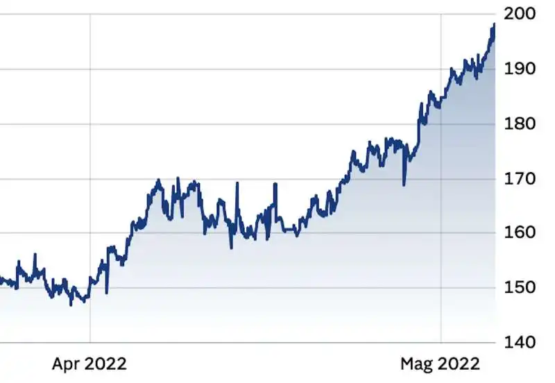 SPREAD APRILE-MAGGIO 2022