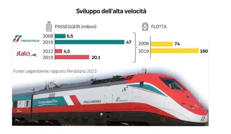 dati su pendolari e treni regionali - dataroom 1