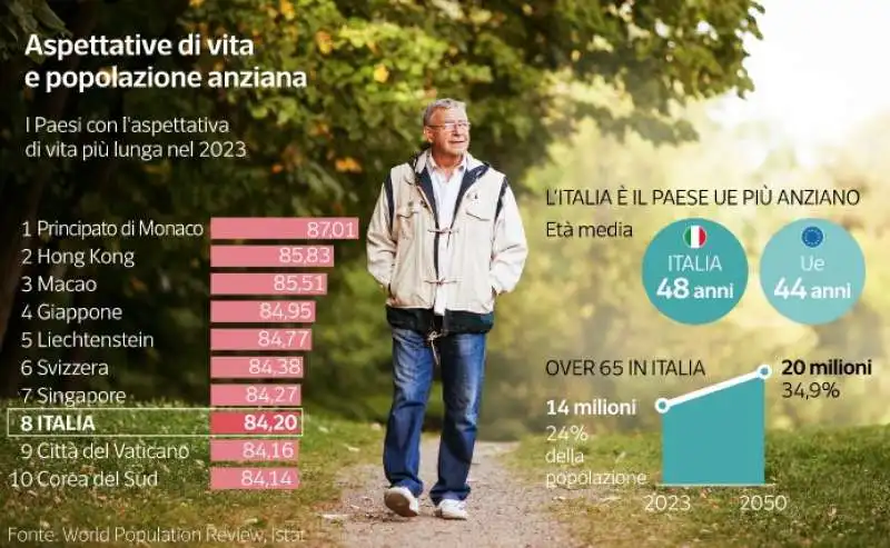 dati sulle pensioni   dataroom 1