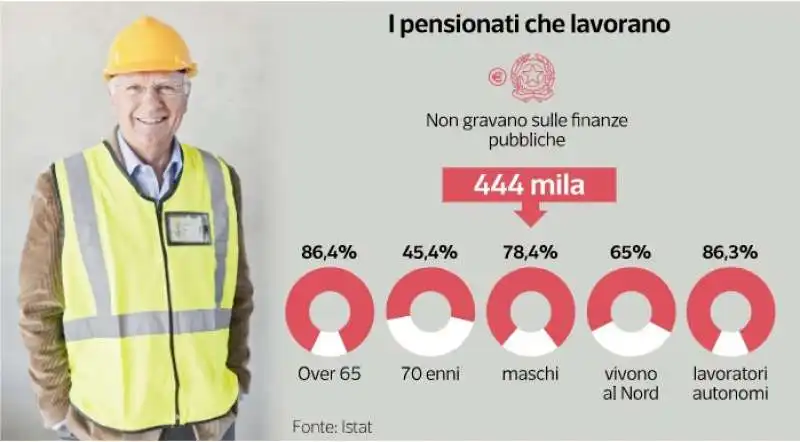 dati sulle pensioni   dataroom 3