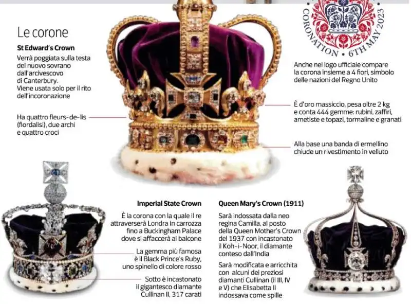 i gioielli della corona inglese