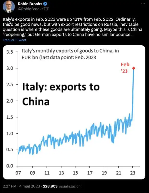 IL TWEET DI ROBIN BROOKS SUL BALZO DELLE ESPORTAZIONI ITALIANE IN CINA 