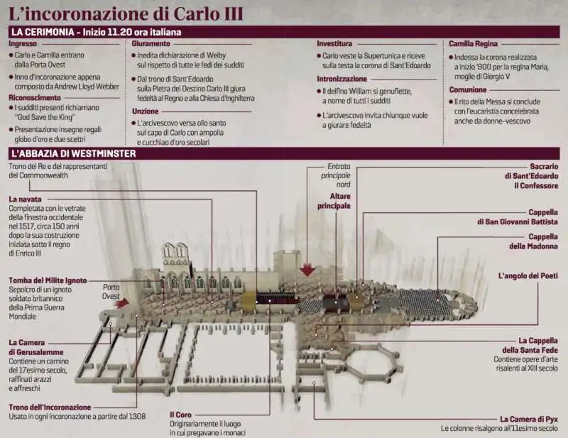 INCORONAZIONE DI RE CARLO