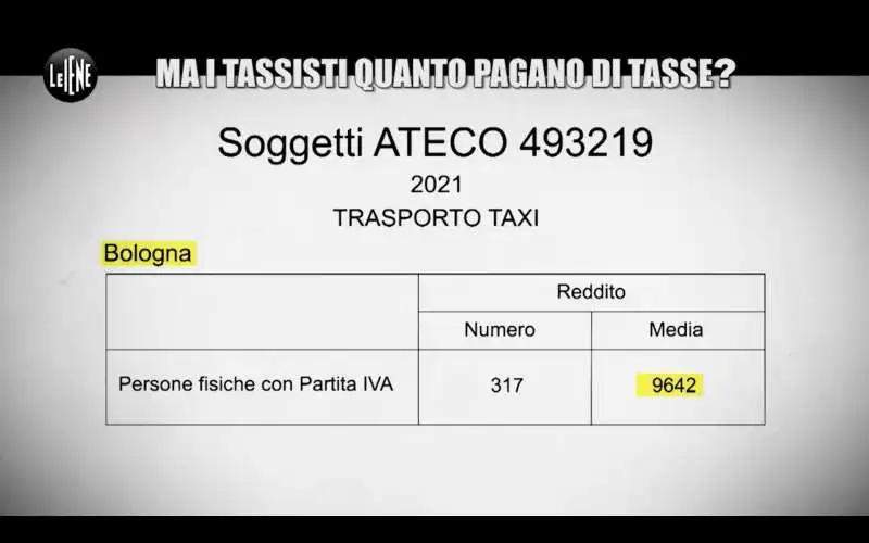 le iene evasione taxi (3)