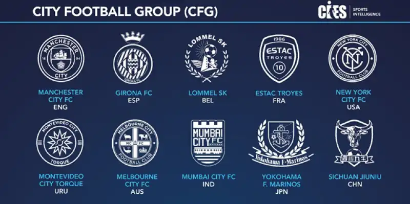 le squadre del city football group 