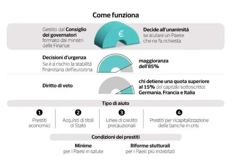 mes fondo salva stati – dataroom