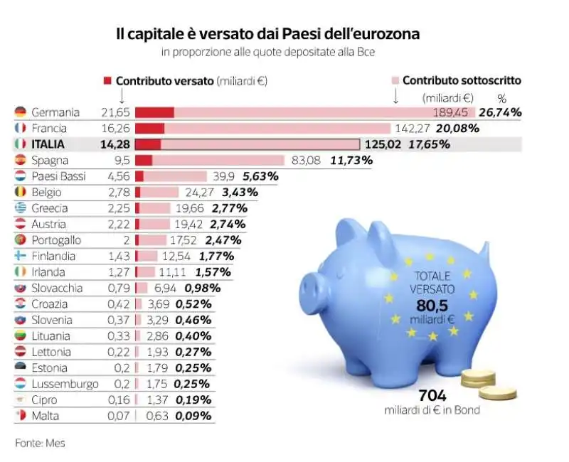 mes fondo salva stati – dataroom 6