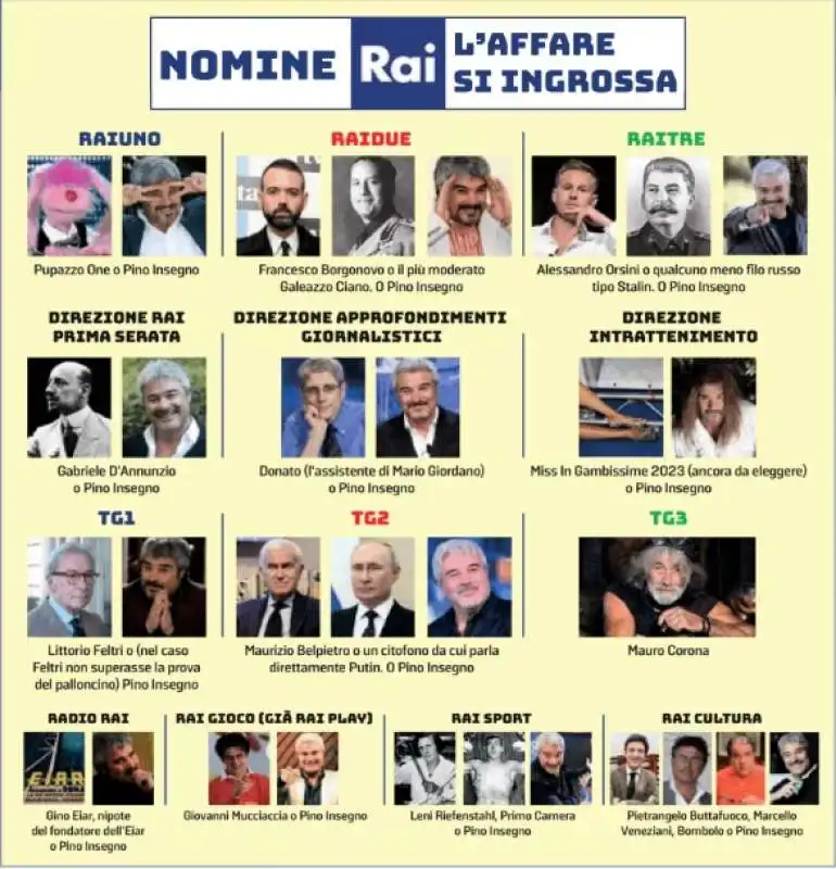 NOMINE RAI BY IL GIORNALONE - LA STAMPA