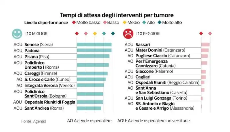 valutazione degli ospedali in italia - dataroom 