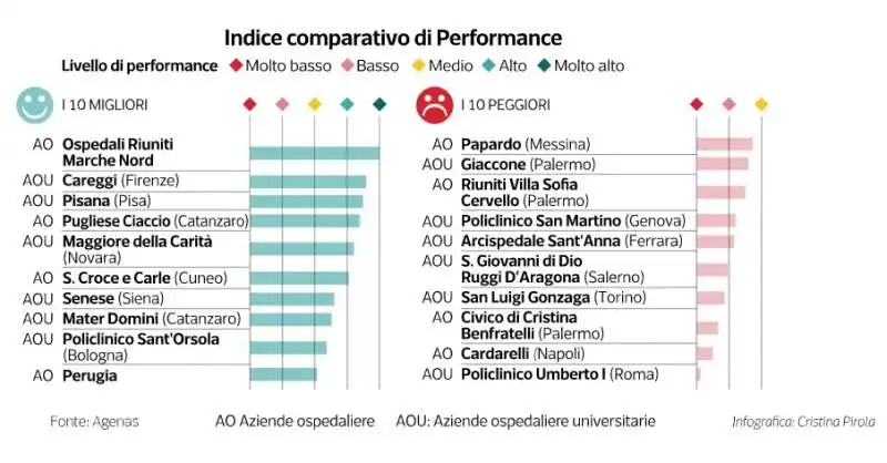 valutazione degli ospedali in italia - dataroom 