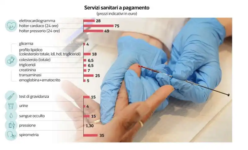 i nuovi servizi delle farmacie - dataroom 