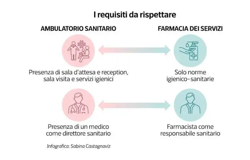 i nuovi servizi delle farmacie - dataroom 