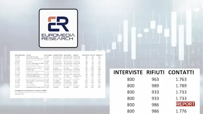 inchiesta di report sui sondaggi di euromedia research - alessandra ghisleri