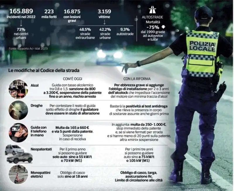 nuovo codice della strada - dataroom