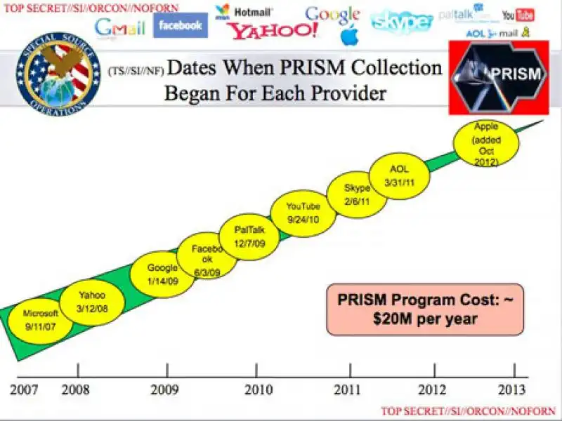 PRISM IL SISTEMA DI INTERCETTAZIONE DEI SITI AMERICANI 