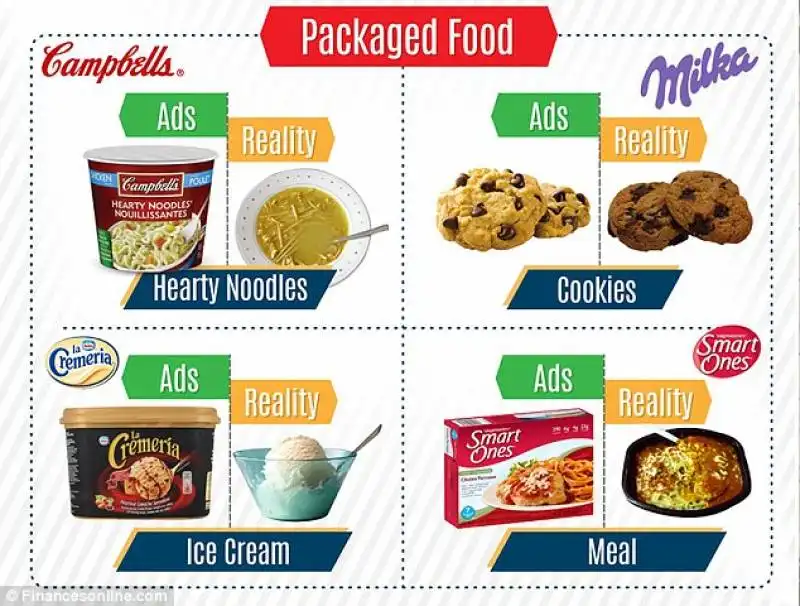 molti ingredienti non sono inclusi nel prodotto reale