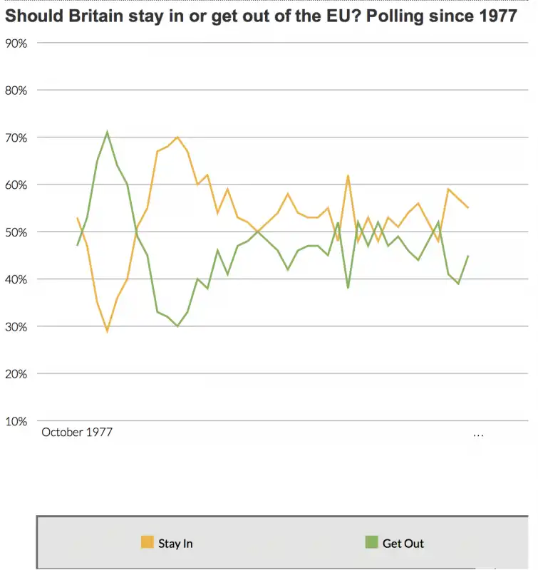 grafico gran bretagna