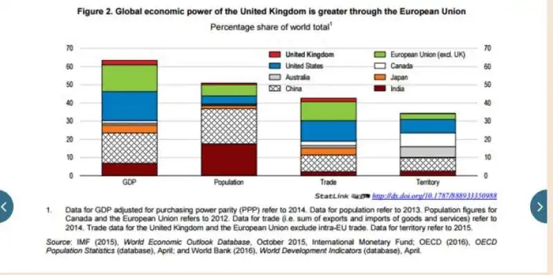 IMPATTO ECONOMICO DELLA BREXIT