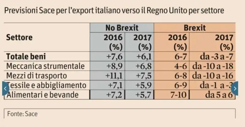 IMPATTO ECONOMICO DELLA BREXIT