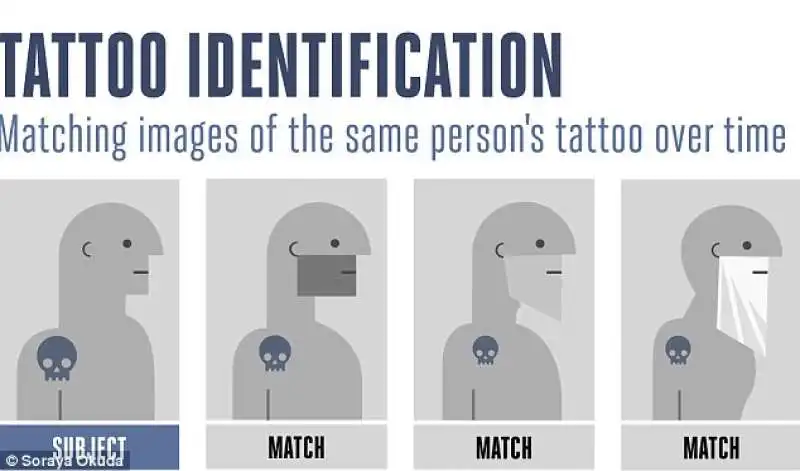 tattoo identification