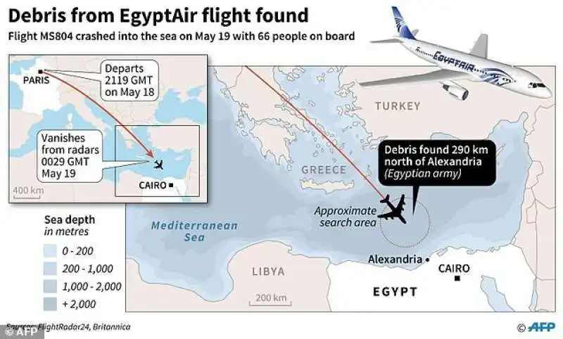 volo egyptair