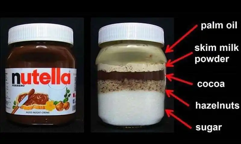 nutella ingredienti