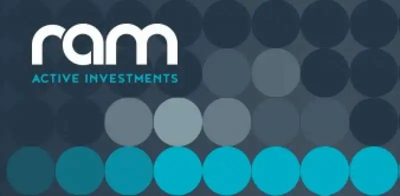 Ram Active investments