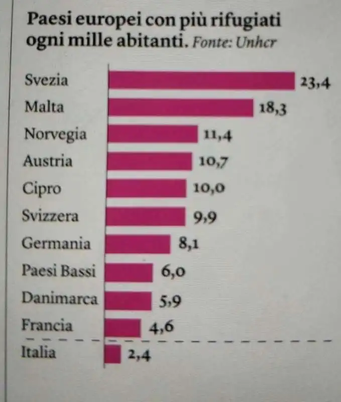 il diagramma sull immigrazione pubblicato da internazionale 