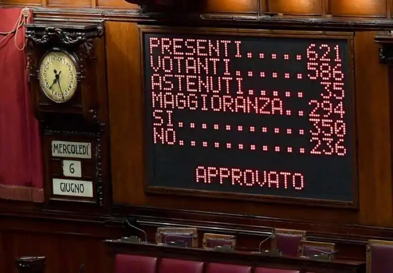 la fiducia alla camera per il governo conte