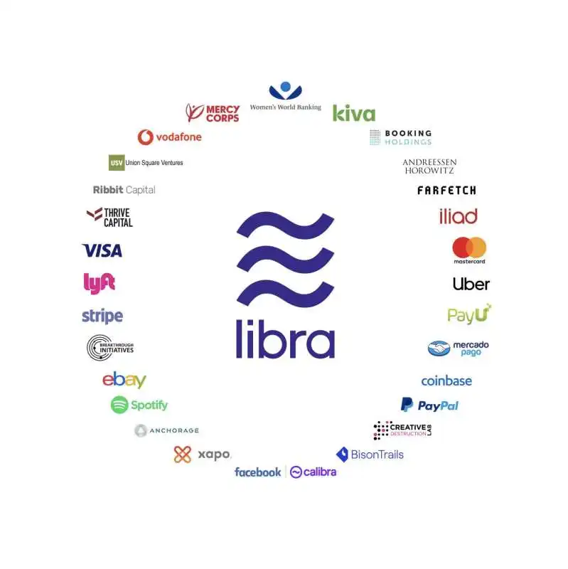 libra, la criptovaluta di facebook 5