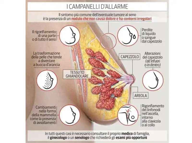 tumore al seno 10