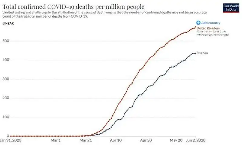 i morti per coronavirus   regno unito vs svezia