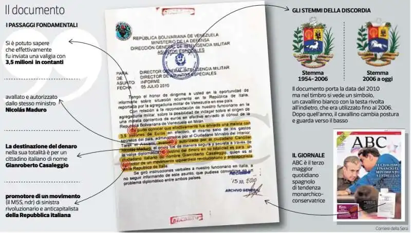 IL DOCUMENTO SUI SOLDI DEL VENEZUELA AL MOVIMENTO CINQUESTELLE 