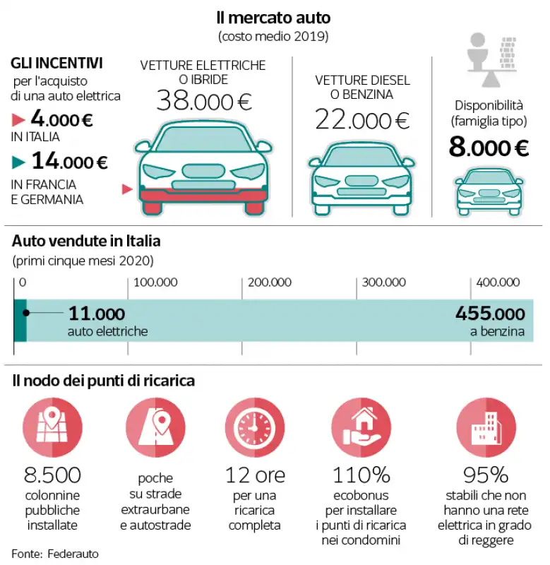 il mercato auto