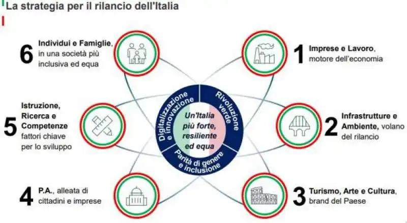 le slide della task force di colao