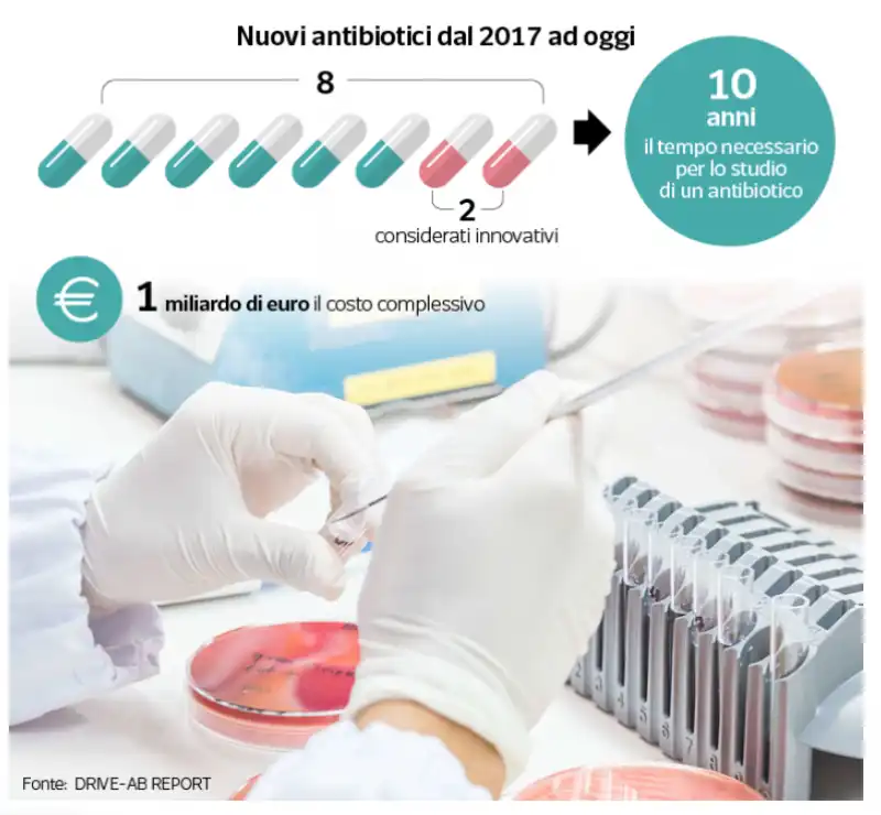 nuovi antibiotici dal 2017 a oggi   grafico dataroom