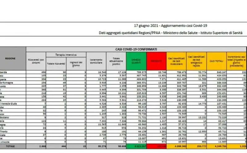 BOLLETTINO 17 GIUGNO 2021