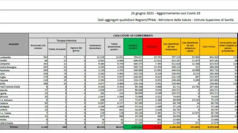 bollettino 23 giugno 2021