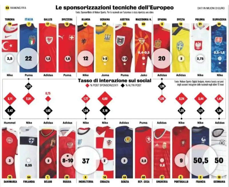 contratti maglie euro 2020