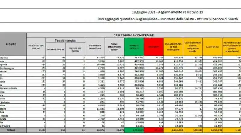 IL BOLLETTINO DEL 18 GIUGNO