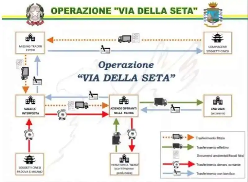 operazione via della seta 5