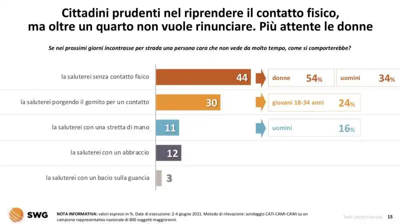 ritorno alla normalita e pandemia  radar swg 31 maggio 6 giugno 2021 2