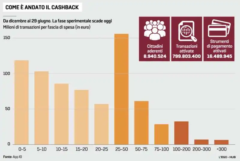 SCHEDA SUL CASHBACK