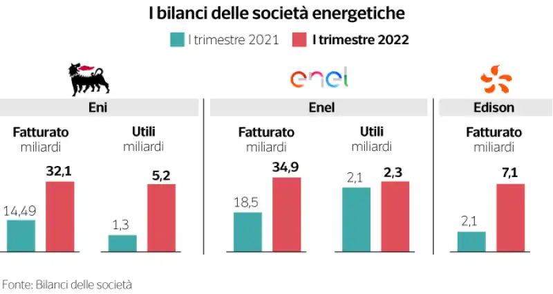 bilanci